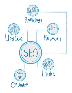 small business seo tactics