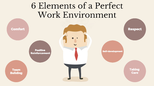 6 Elements Of A Perfect Work Environment SMALL BUSINESS CEO