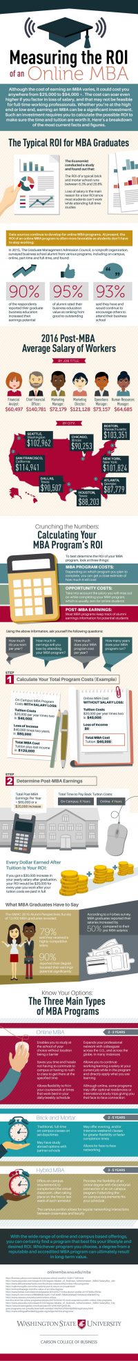 What's The ROI of your MBA Study? (Infographic) | SMALL BUSINESS CEO