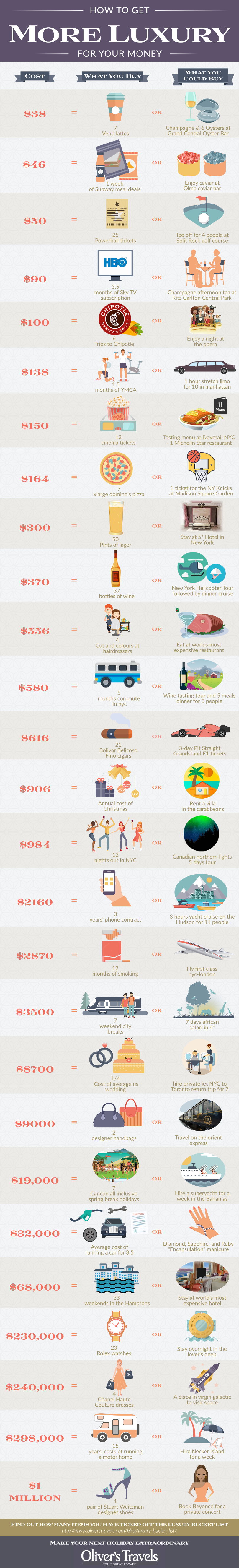 How to get more luxury for your money - infographic