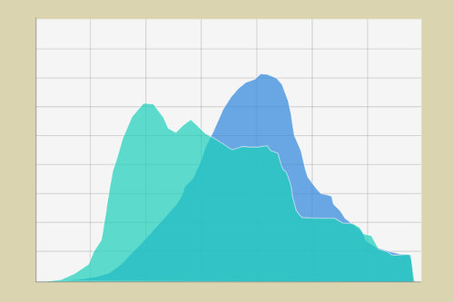 exploring-the-power-of-visualization-understanding-area-charts-and-how