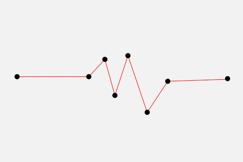 Stagnation